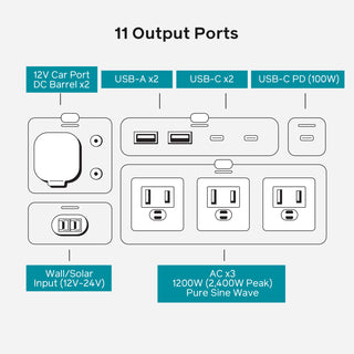 Kaufe High Power 12-24V USB Power Panel Quick Charge Pd Typ C USB